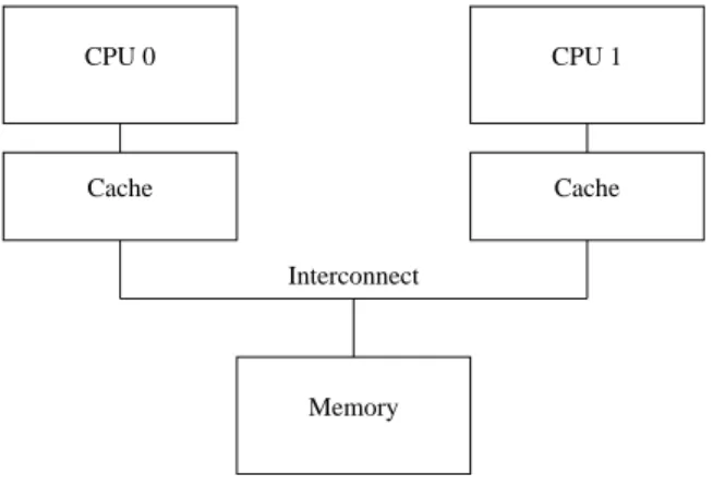 Figure 1: Modern Computer System Cache Structure Data flows among the CPUs’ caches and memory in fixed-length blocks called “cache lines”, which are normally a power of two in size, ranging from 16 to 256 bytes