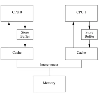 Figure 5: Caches With Store Buffers
