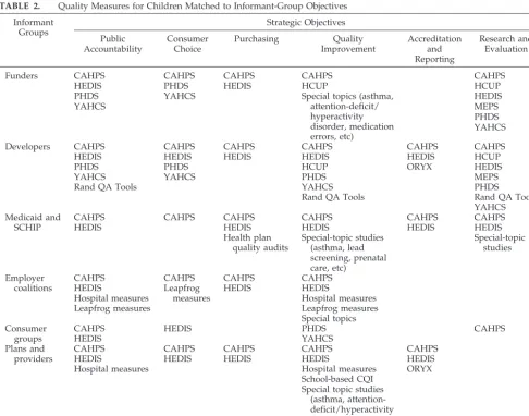TABLE 2.Quality Measures for Children Matched to Informant-Group Objectives