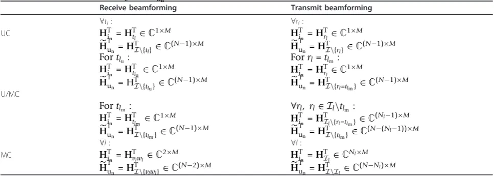 Table 2 The corresponding HTin and ˜HTun for all BC strategies