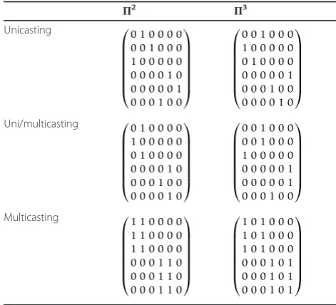 Table 1 BC-strategy-defining permutation matrices of L =2, N1 = N2 = 3