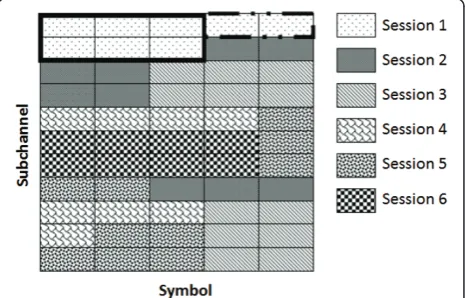 Figure 2 Traffic burst in the OFDMA frame.