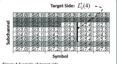 Figure 4 Example of target side.