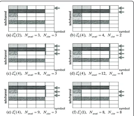 Figure 5 Change ofnumbers of subchannels Nslot for target sides with different.