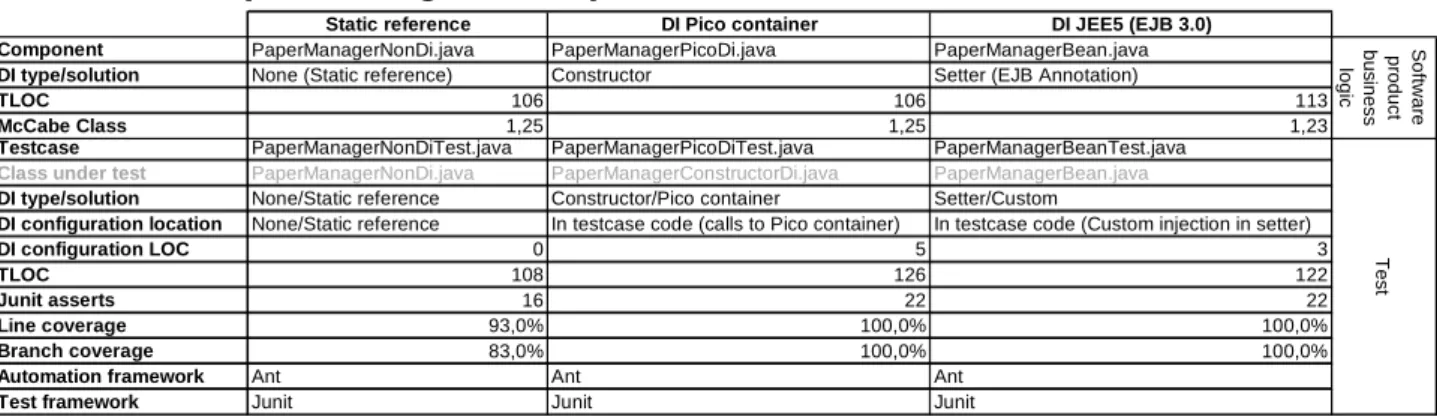 Table 2: Research metrics extracted from the paper manager example 