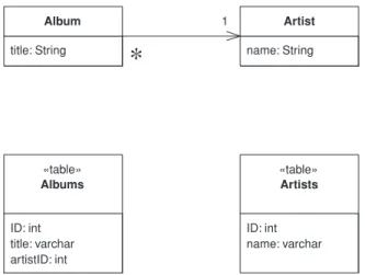 Figure 3.5  Use a Foreign Key Mapping (236) to map a single-valued field.