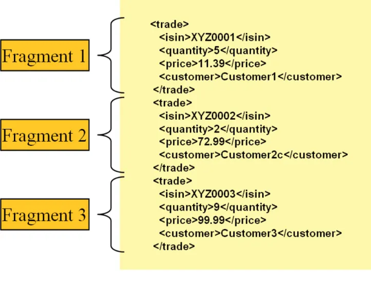 Figure 3.1: XML Input