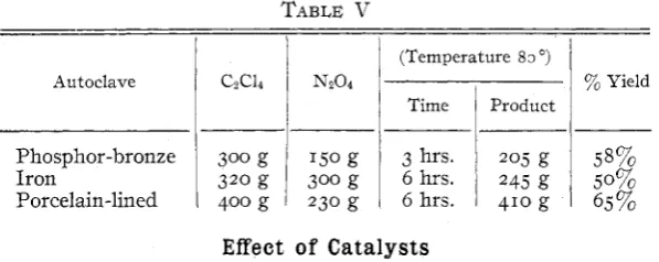 TABLE VI 1 