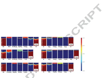 Figure B.5: Calculated spatial distribution of thermodynamically stable alloy element