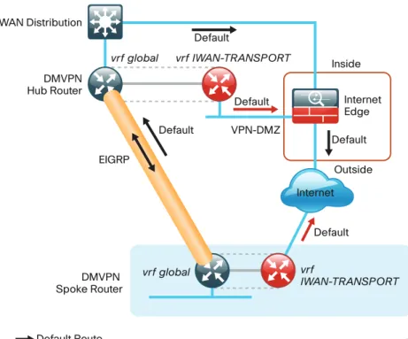 Figure 15 - Front door VRF (FVRF)