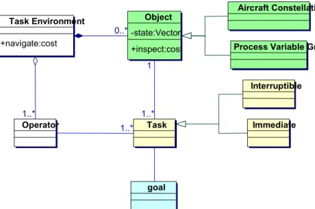 Figure 1: Framework for dynamics. 