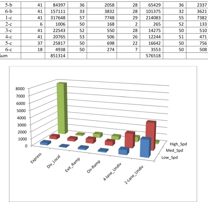 Figure 6 Average numbers of samples per test subject - Day 