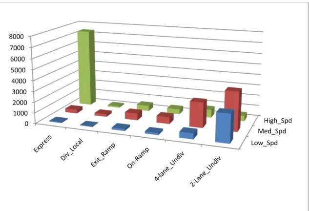 Figure 7 Average numbers of samples per test subject – Evening  2.  Fixation Patterns 