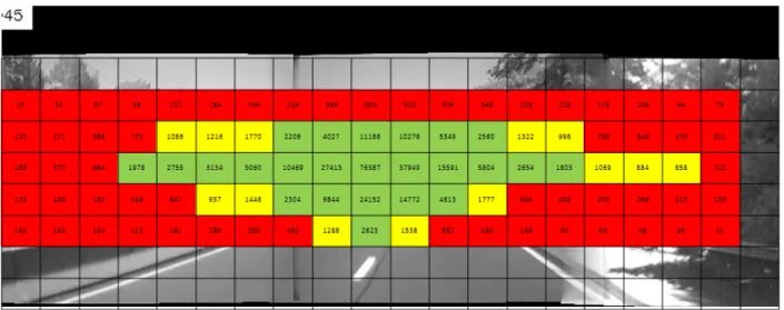 Figure 8 Fixation pattern associated with High Speed-Expressway-Day group 