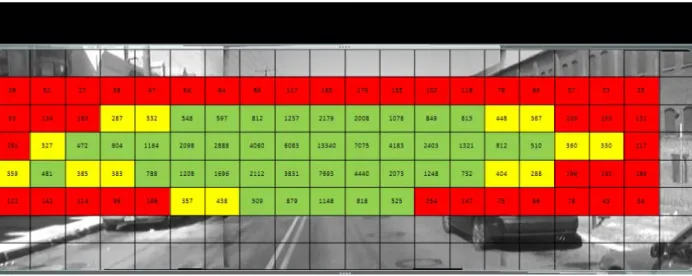 Figure 10 Fixation pattern associated with Low Speed–2 lane undivided road-Day 