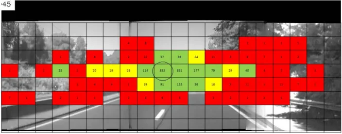 Figure 12 Fixation pattern associated with Low Speed –Expressway –Day 