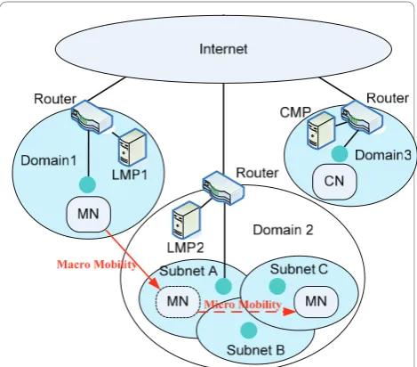Figure 1 ADA network architecture.