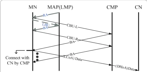 Figure 2 Intra-domain handoff process of ADA in BT mode.