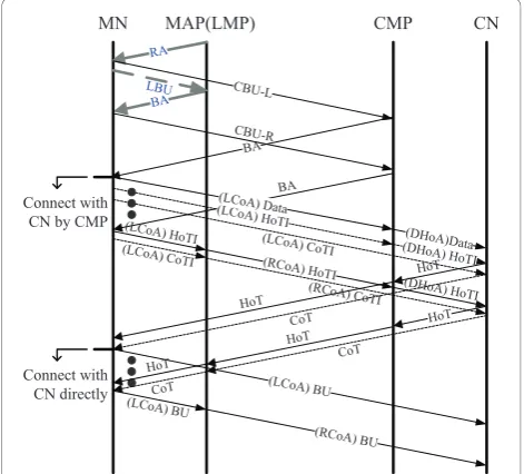 Figure 5 Intra-domain handoff process of ADA in RO mode.