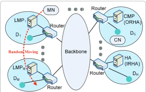 Figure 7 Analytical model configuration.