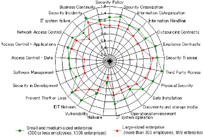 Figure 5 Variance for Scores for 25 Items  （2165 records, from Mar. 20, 2006 to Dec. 17, 2007） 