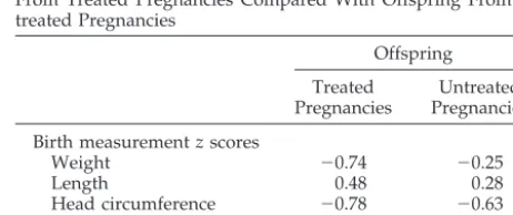 Fig 2. Offspring IQ in untreated maternalMHP in relation to the mother’s APL in mg/dL(1 mg/dL � 60 �mol/L).