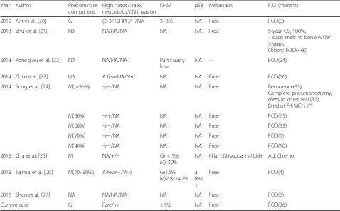 Table 2 Review of P-EMC cases: Cases and clinicopathological features (Continued)