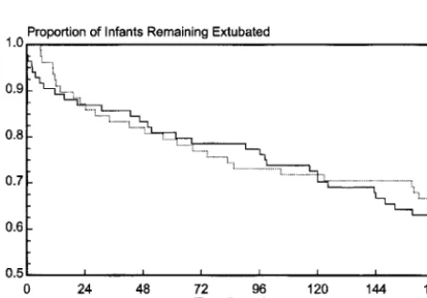 TABLE 2.Infant Baseline Characteristics