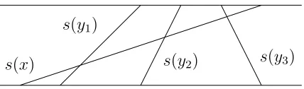 Figure 7: Representation of part of S as intersecting segments.