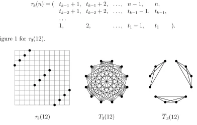 Figure 1: Permutation τ3(12) and its representation graph (introduced in Section 2) T3(12).