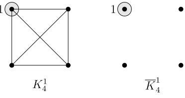 Figure 3: 1-ﬂags K14 and K14.