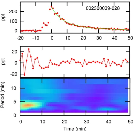 Figure 4. The same as Fig. 2.