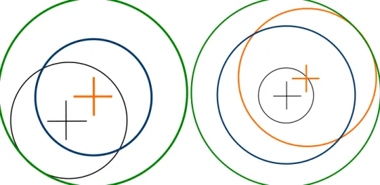 Fig. 13. Left: The black cross indicates the pupil centre and the black circle the maximum  pupil boundaries, whereas the orange cross represents the corneal apex