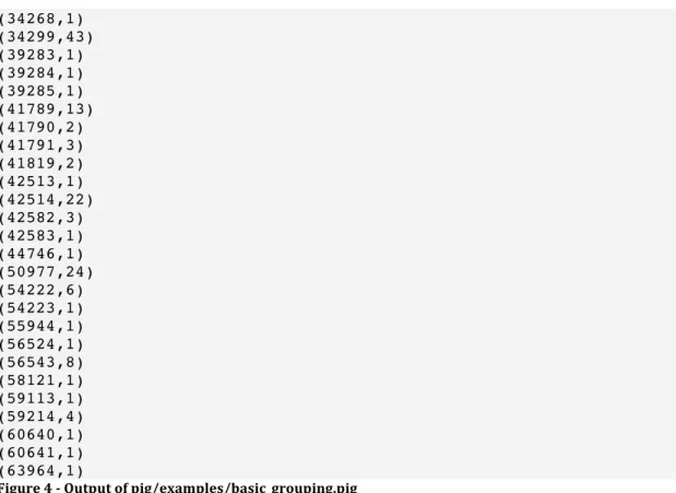 Figure	  4	  -­‐	  Output	  of	  pig/examples/basic_grouping.pig	  