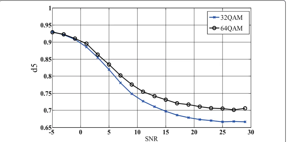 Table 3 Simulation parameters