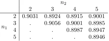 Table 1. Numerical values of mnβ1( ) for β= 1, and L = 160.