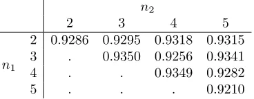 Table 3. Numerical values ofHere, mn1,nβ2( ) for u = 0.5, β= 1, and L = 160. mβL( ) = 0.949.