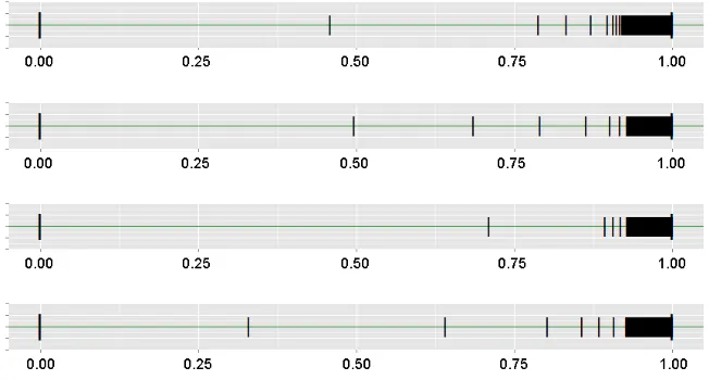 Figure 2. Samples of random partitions observed in a cube of size L = 160,for u = 1 and β= 1.Notice that mβ( ) appears to be constant withapproximate value 0.9.