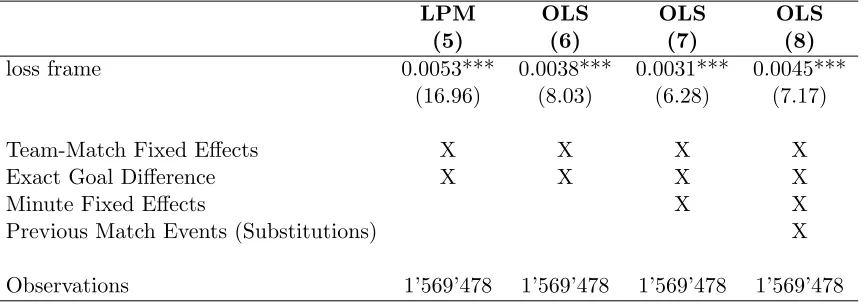 Table II: Expectations as Reference Points: Main Lossframe