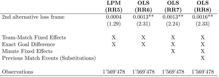 Table IV: Expectations as Reference Points: Second Alternative Lossframe