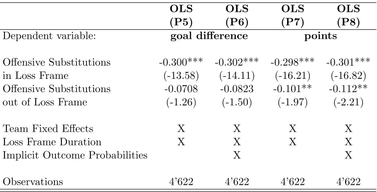 Table V: Productivity Analysis
