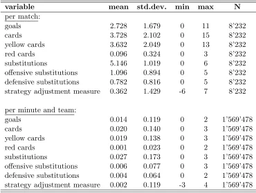 Table I: Summary Statistics