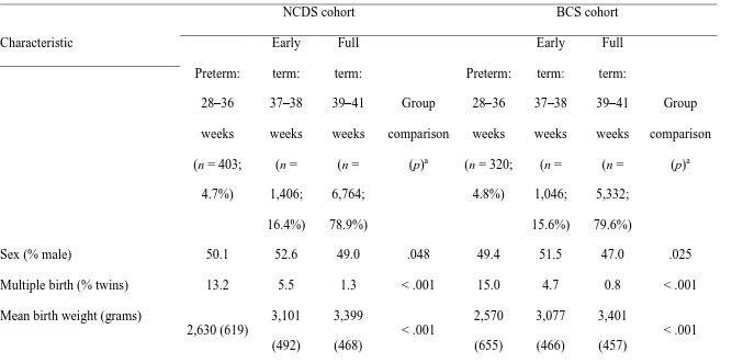 Table 1. Sample Characteristics for National Child Development Study (NCDS; N = 8,573) and British Cohort Study (BCS; N = 6,698) 