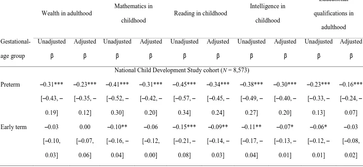 Table 2. Associations Between Gestational-Age Groups and Key Variables in the Two Cohorts 