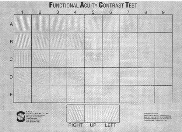 Figure 1. Functional Acuity Contrast Test chart for assessing contrast sensitivity. The sinusoidal gratings, present in each column except 9, vary in contrast within each row and vary in spatial frequency within each column