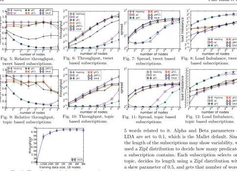 Fig. 13: Throughout vs. the learning corpus size.