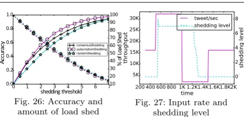 Fig. 26: Accuracy and