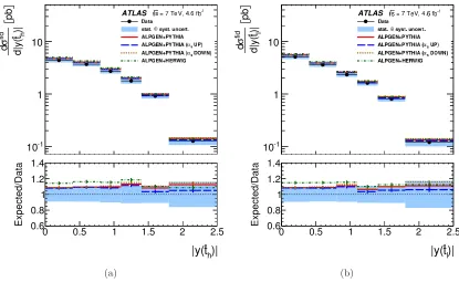 Figure 9. Diﬀerential tt¯ cross-section after channel combination as a function of (a) the hadronicpseudo-top-quark rapidity y(tˆh) and (b) the leptonic pseudo-top-quark rapidity y(tˆl)