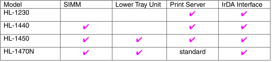 table to see the detailed information for each item.