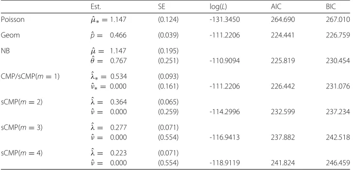 Table 6 15-s fetal lamb data model comparisons